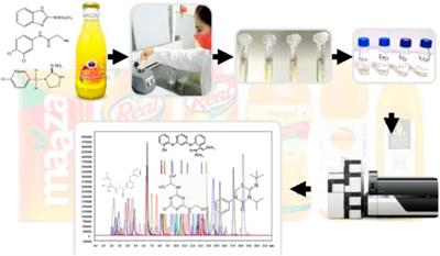 Development, validation and a GAPI greenness assessment for the determination of 103 pesticides in mango fruit drink using LC-MS/MS